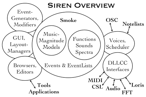 siren
